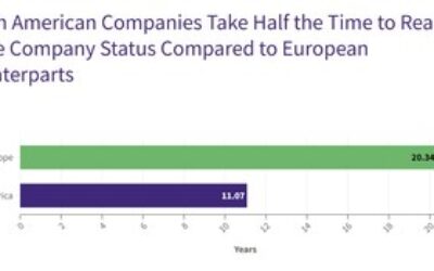 Deep-Tech-Talentkrieg eskaliert zwischen Europa und Nordamerika