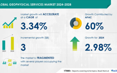 Geophysical Services Market to Grow by USD 3 Billion from 2024-2028, Driven by Rising Multi-Client Survey Approach, Report on AI-Driven Market Transformation - Technavio