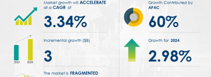 Geophysical Services Market to Grow by USD 3 Billion from 2024-2028, Driven by Rising Multi-Client Survey Approach, Report on AI-Driven Market Transformation - Technavio